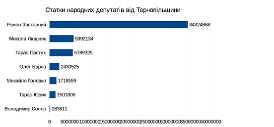 Безымянный