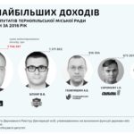 Кому з депутатів Тернопільської міської ради можна позаздрити, а кому – поспівчувати