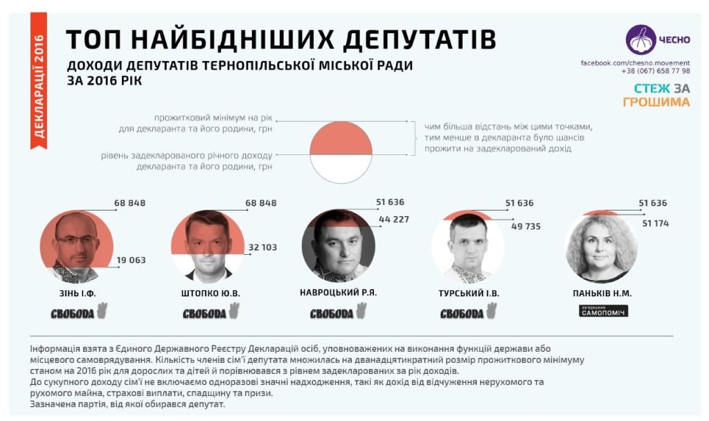 бідняк