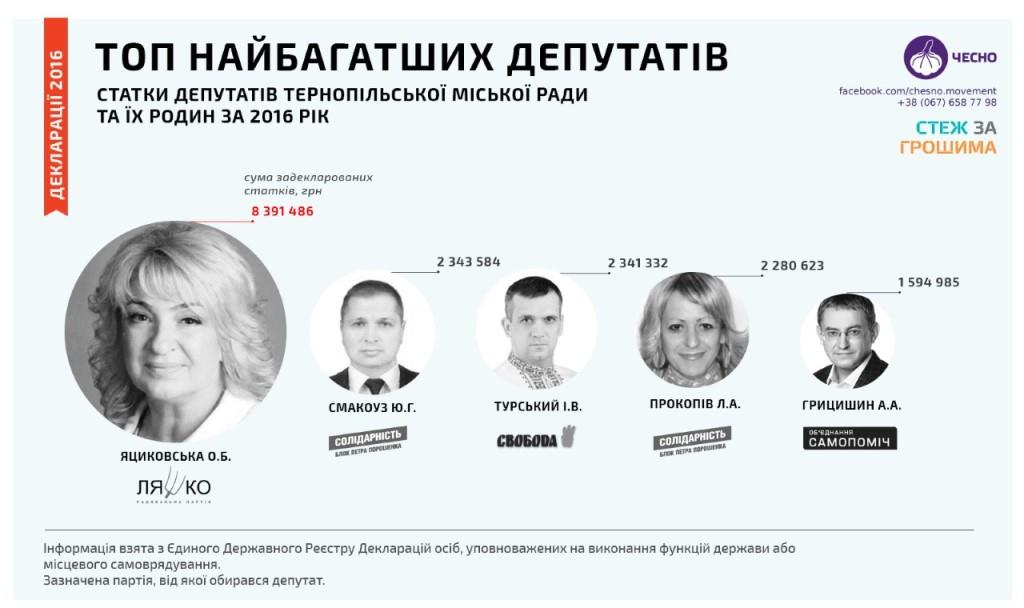 най
