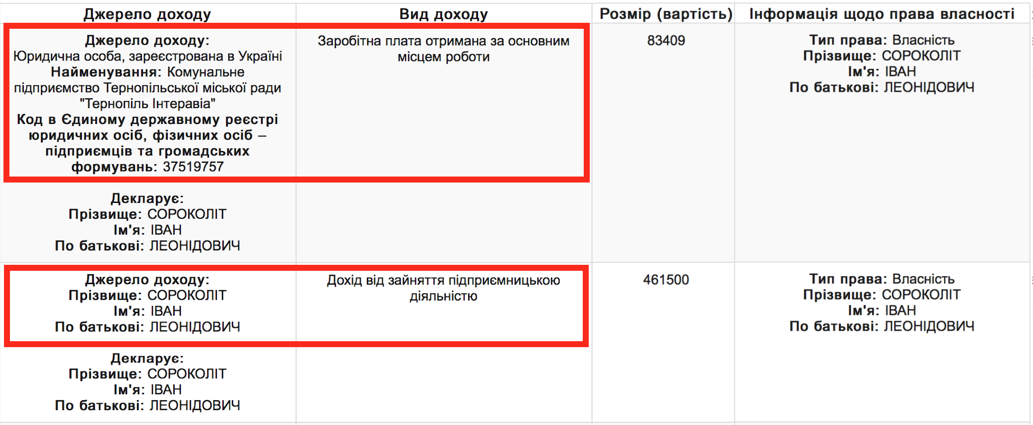 Витяг з електронної декларації депутата Івана Сороколіта