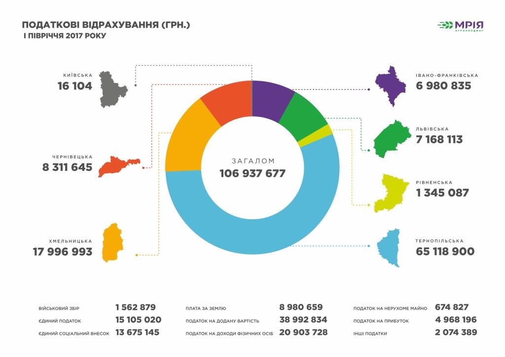 Інфографіка 2