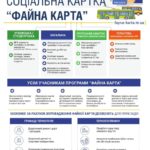 Електронний квиток – це європейська практика, яку впроваджує вся Україна