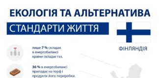 Розвінчуємо міфи: Вироблення енергії з альтернативних джерелах — це здоров’я людей та економічний розвиток