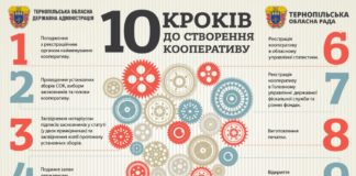 10 кроків до створення кооперативу (інфографіка)