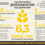 Скористайся допомогою від держави! Створи обслуговуючий кооператив! (інфографіка)