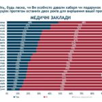 Найбільша корупція у медгалузі, Або для чого потрібна медична реформа?