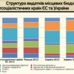 Децентралізація — крок вперед і два назад