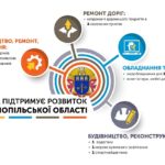 Уряд спрямував кошти на розвиток Тернопільської області