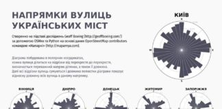 Стало відомо, у які сторони світу дивляться тернопільські вулиці