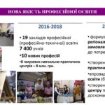 За останні чотири роки на Тернопільщині – перезавантаження системи освіти (інфографіка)