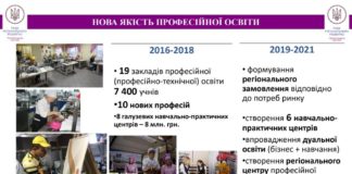 За останні чотири роки на Тернопільщині – перезавантаження системи освіти (інфографіка)