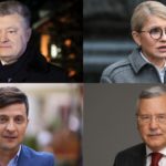 У Тернополі Петро Порошенко на 10% випереджає Зеленського, Гриценко майже доганяє діючого Президента