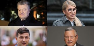 У Тернополі Петро Порошенко на 10% випереджає Зеленського, Гриценко майже доганяє діючого Президента