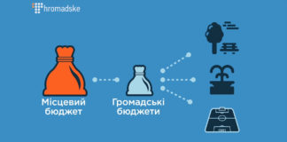 Сергій Надал: Тернопіль одним із перших міст України запровадив «Громадський бюджет»