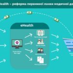 Електронна медицина – європейська методика у Тернополі