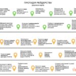 Протидія рейдерству: дорожня карта