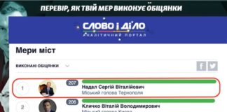 Сергій Надал 6 рік поспіль визнаний одним із найвідповідальніших мерів України