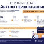 Сергій Надал: покрокова інструкція реєстрації дитини до першого класу онлайн