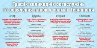 Графік Великодніх Богослужінь та освячення пасок у Тернополі