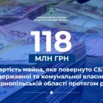 На Тернопільщині СБУ системно протидіє загрозам критичній інфраструктурі