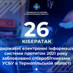 На Тернопільщині СБУ системно протидіє інформаційним загрозам державній безпеці України
