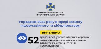 Тернопільське управління СБУ нейтралізувало понад 80 кібератак
