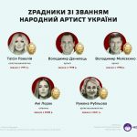 Чому “народні” артисти-зрадники досі не втратили почесні звання