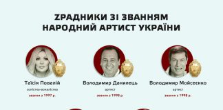 Чому “народні” артисти-зрадники досі не втратили почесні звання