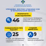 Одне із першочергових завдань СБУ – викриття та притягнення до відповідальності державних зрадників і колаборантів