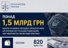Понад 1,5 млрд грн: від кримінальних проваджень – до потреб фронту